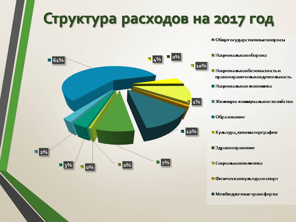 Расходы граждан. Структура расходов. Структура доходов и расходов населения. Структура расходов населения РФ. Структура потребления населения.