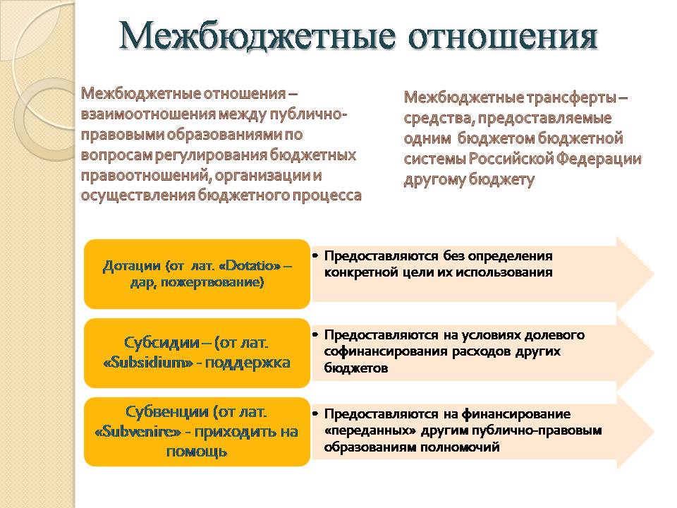 Что такое софинансирование в проекте